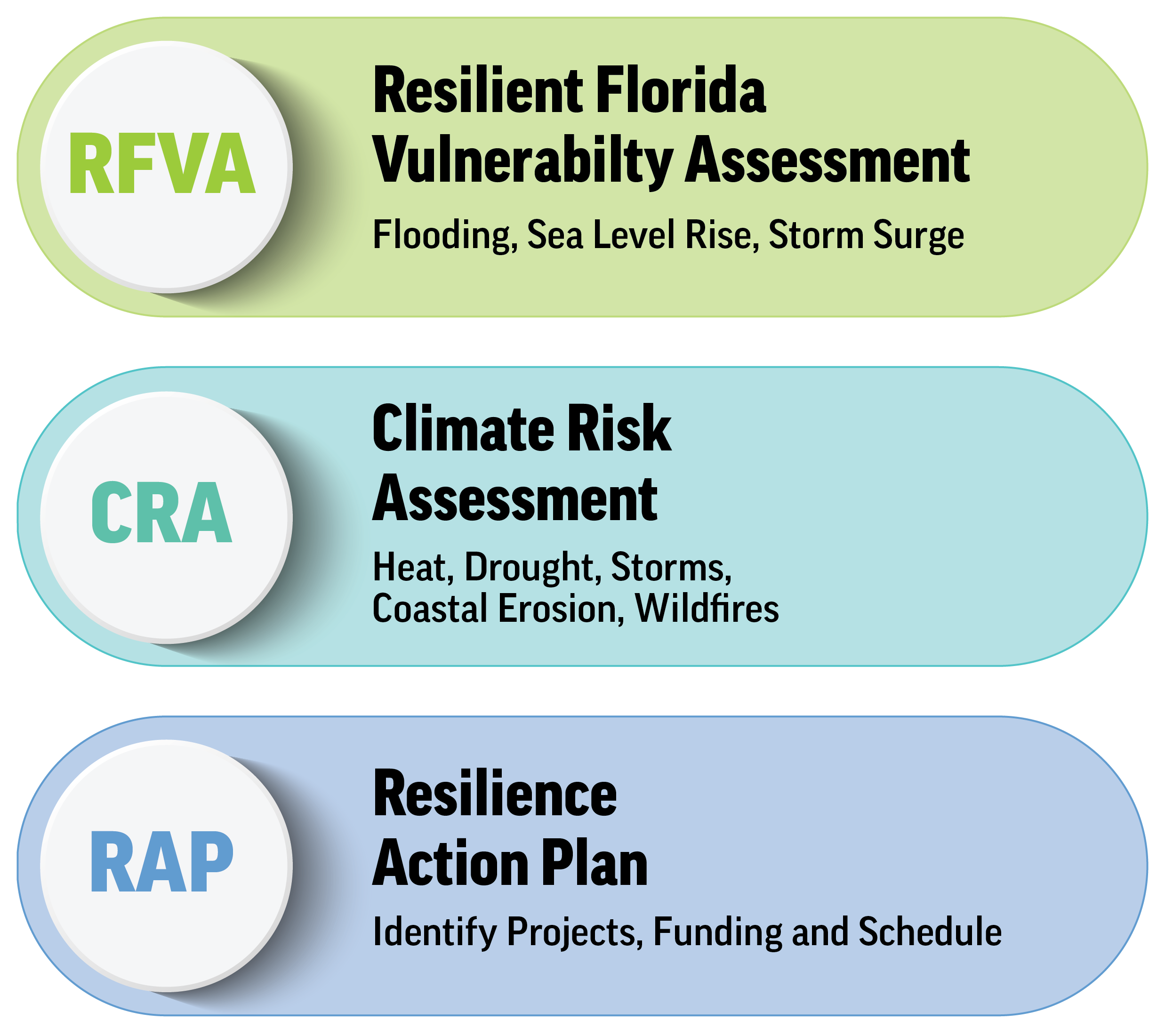 office-of-resilience-climate-risk-assessment-and-action-plan